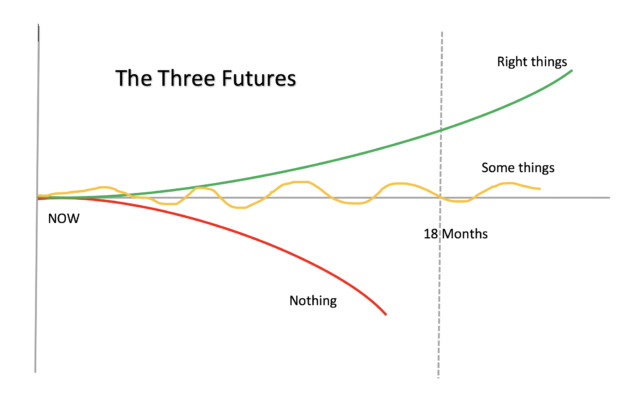 future business paths