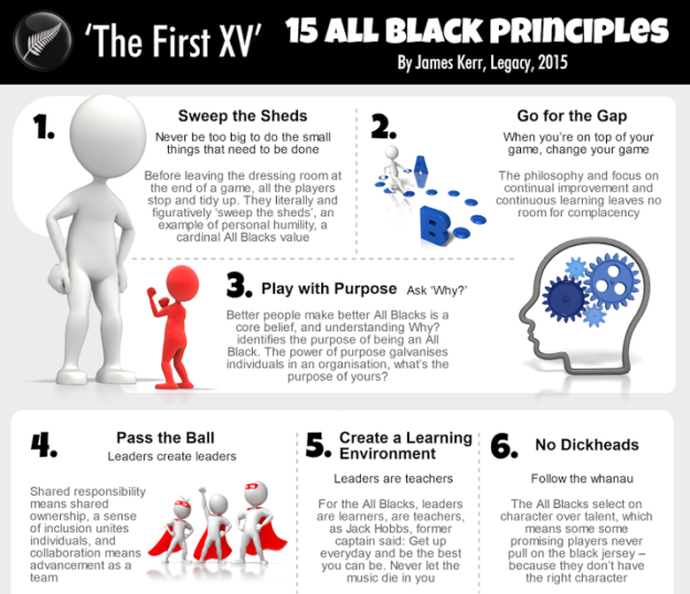 All Blacks core values