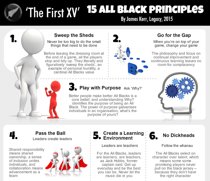 All Blacks core values