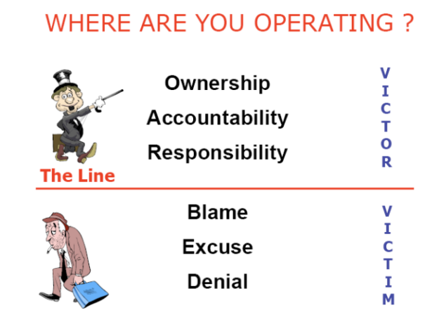 OAR-BED above or below the line