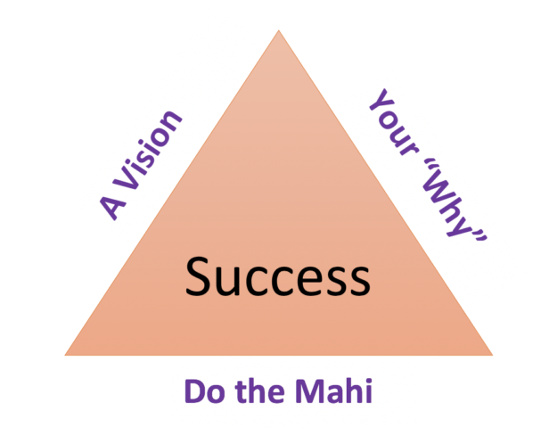 success triangle