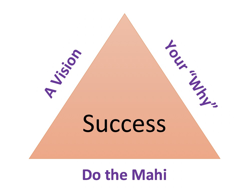 Success_Triangle success triangle