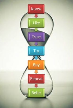 Marketing_hourglass
