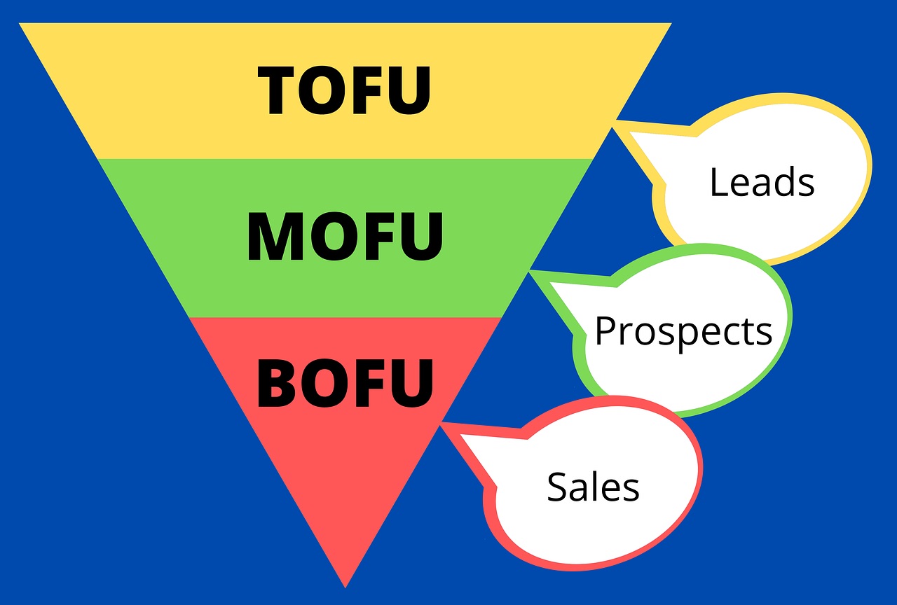sales-funnel TOFU-MOFU-BOFU Sales funnel
