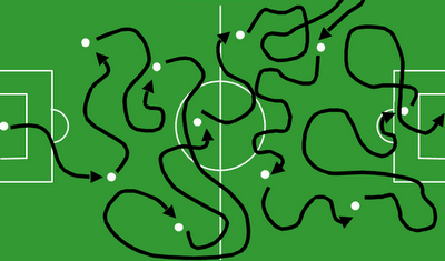 tactics